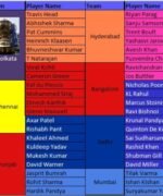 Aamango IPL Cricket Trump Card - 2024 Edition - Image 6